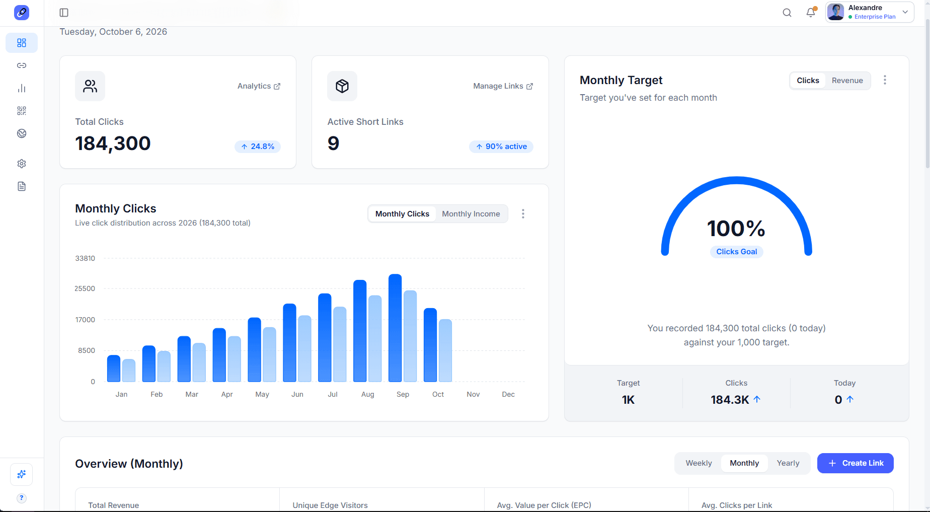LShorter Dashboard