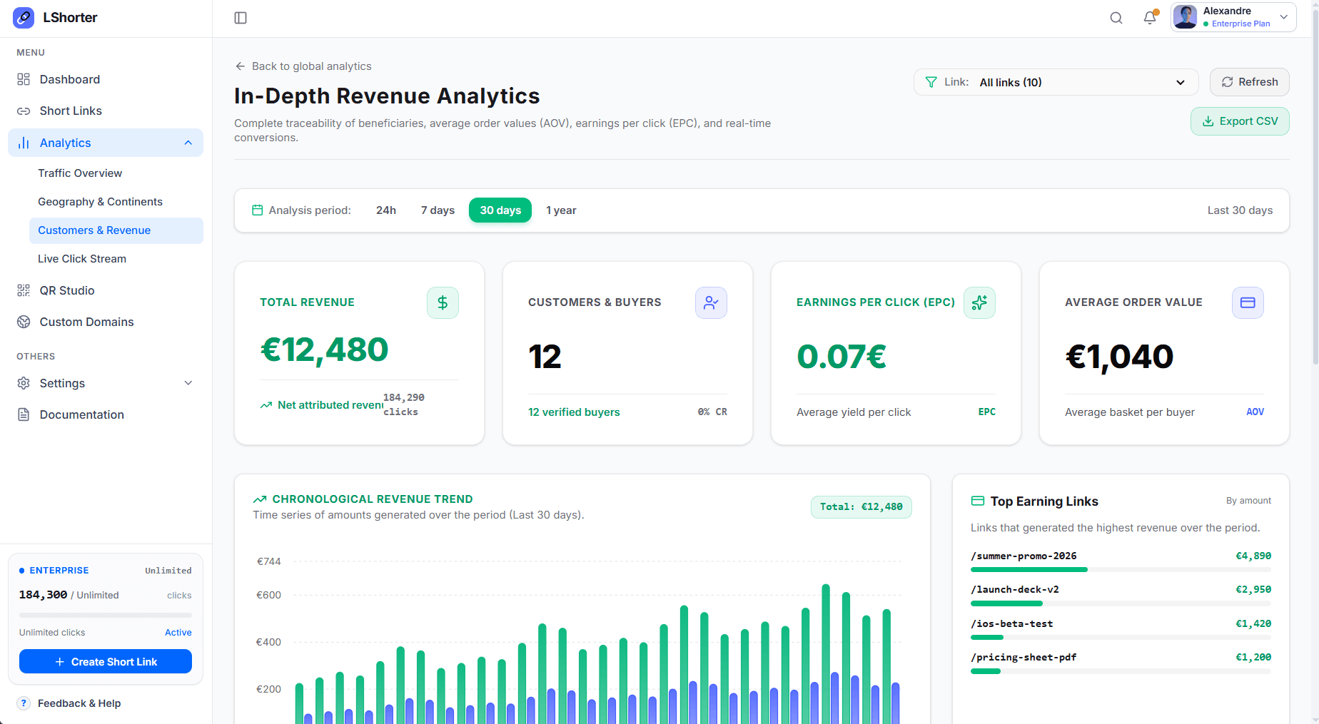 Conversion Tracking & Financial Metrics (Amount & Count)